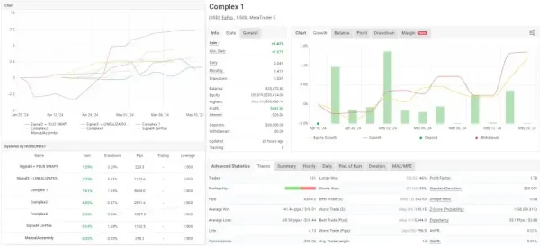 Neon Trade EA for MT4 (Build 1422+) - AI-Powered Trading for Maximum Profits - Image 2