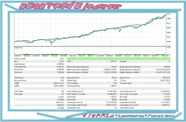 Neon Trade EA for MT4 (Build 1422+) - AI-Powered Trading for Maximum Profits - Image 6