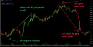 Quantum Trend Sniper MT4 Indicator Results