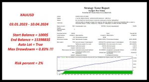 Scalper Pro EA 3