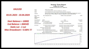 Scalper Pro EA 4