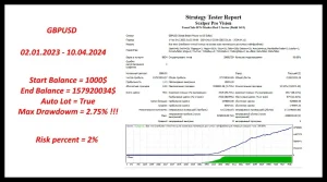 Scalper Pro EA 5