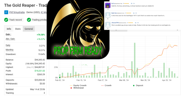 The Gold Reaper EA V2.1 MT4 (  For High Profit )