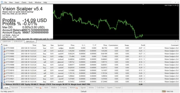 Vision Scalper EA v5.5 for MT4 - Maximize Short-term Profits - Image 4