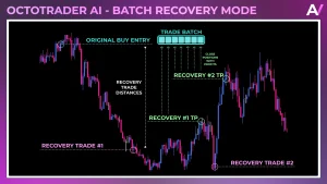 Octotrader AI EA graph