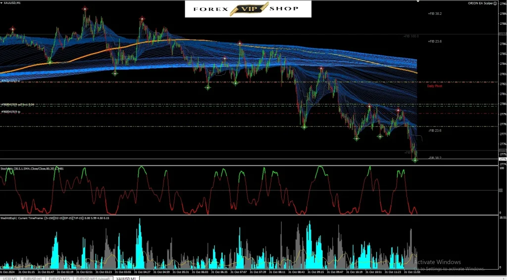 Orion Gold Scalper V4.3 + 4.4 Download |MT4|1428+