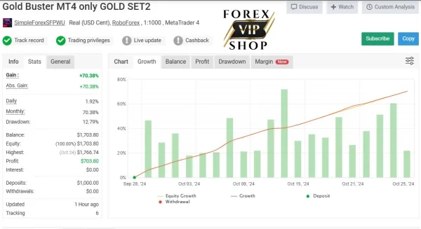 Gold Buster EA V2.0 Build 1428+