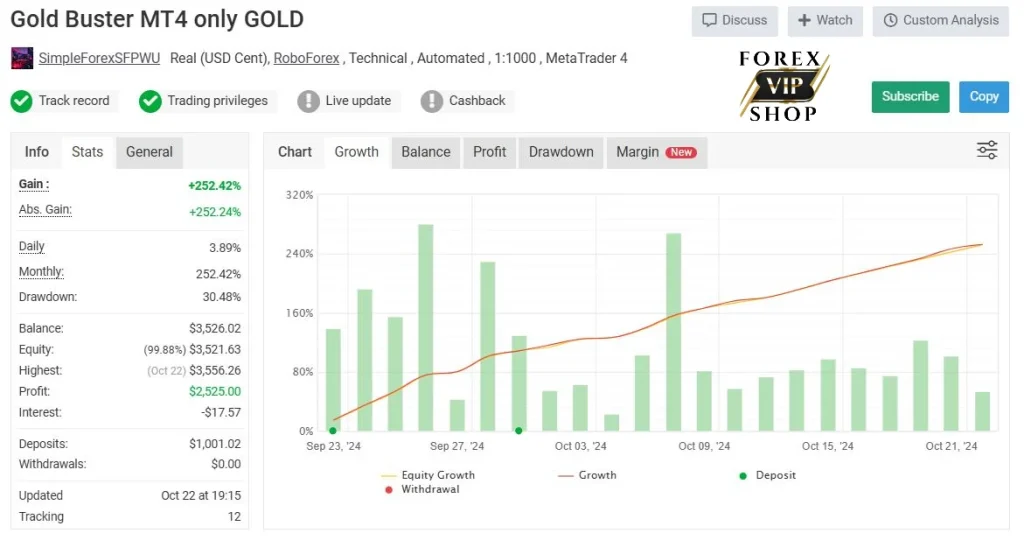 Gold Buster EA V2.0 DOWNLOAD (Build 1428+)