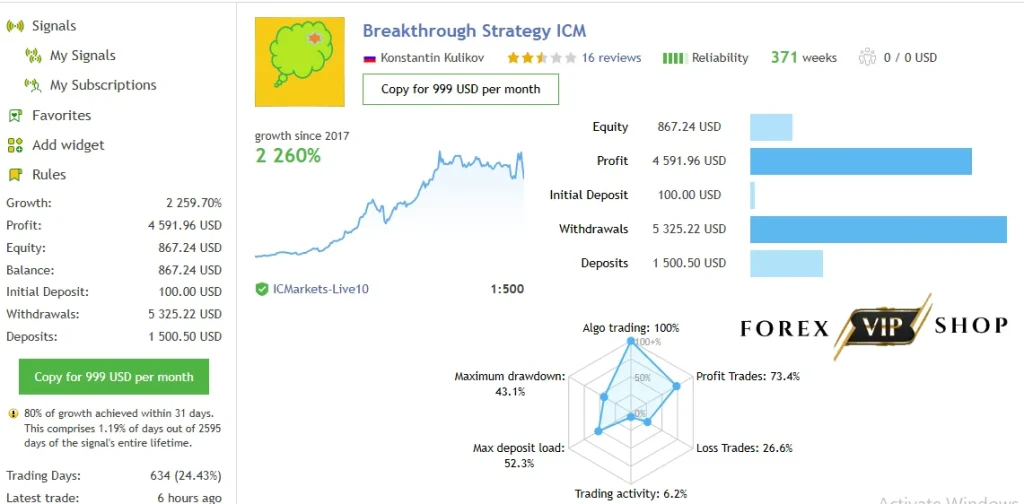 Breakthrough Strategy EA MT4 DOWNLOAD With Setfiles