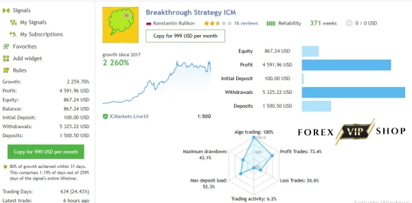 Breakthrough Strategy EA MT4 DOWNLOAD With Setfiles