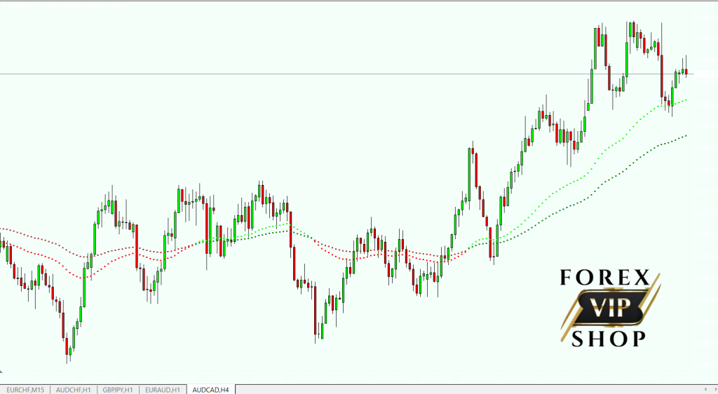 Forex Millionaire Indicator | Accuracy 95%-98%