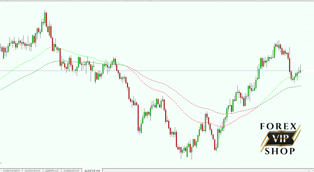 Forex Millionaire Indicator Non repaint forex indicator