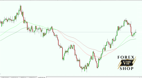 Forex Millionaire Indicator | Accuracy 95%-98% - Image 3