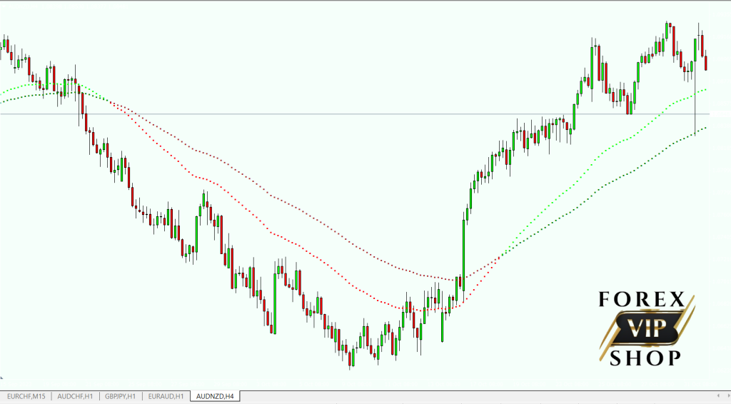 Forex Millionaire Indicator mt4