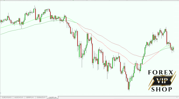 Forex Millionaire Indicator | Accuracy 95%-98% - Image 5