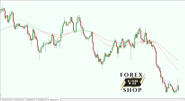 Forex Millionaire Indicator | Accuracy 95%-98% - Image 6