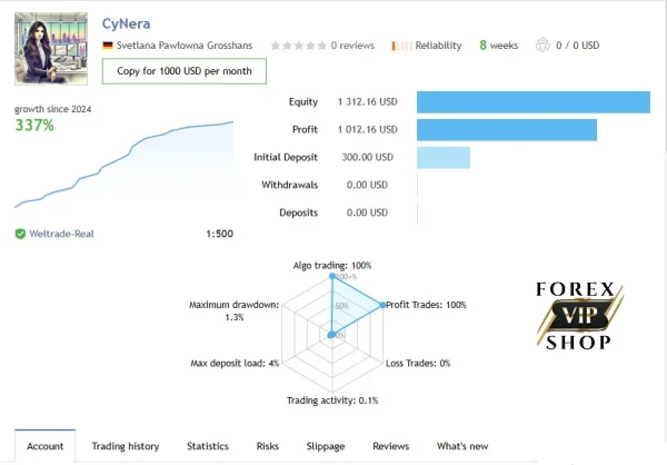 CyNera EA V4.55 | MT4 | Download New Version