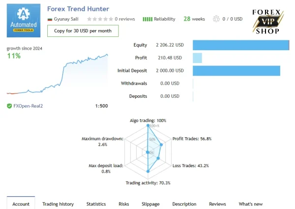 Forex Trend Hunter V 8.0 | Download | MT4 + Setfiles - Image 2