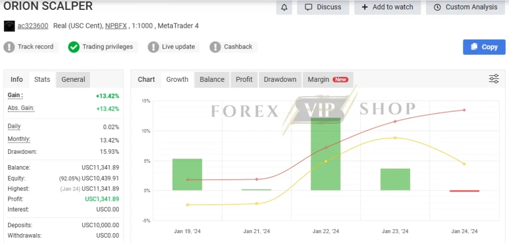 Orion Gold Scalper MT4 Myfxbook Review 