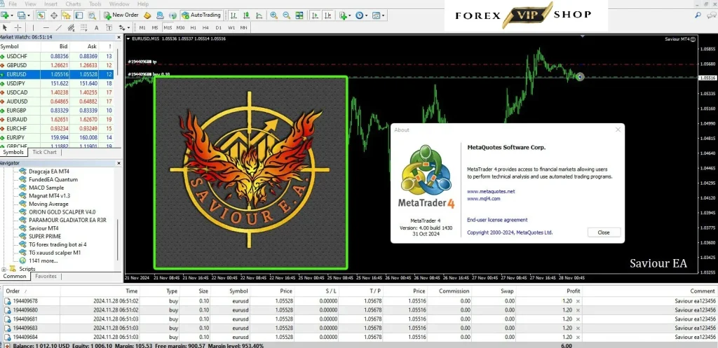 Saviour Gold Bot V1.0 Download