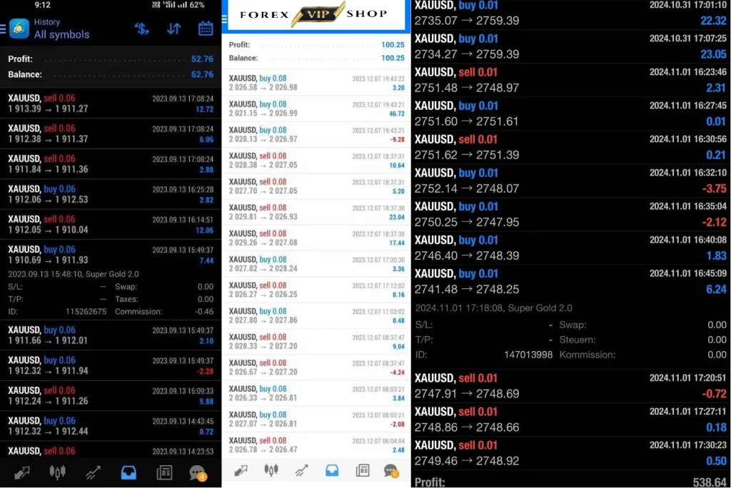 Super Gold EA V2.0 DOWNLOAD with Setfiles Build 1420+