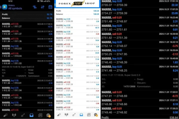 Super Gold EA V2.0 DOWNLOAD with Setfiles Build 1420+