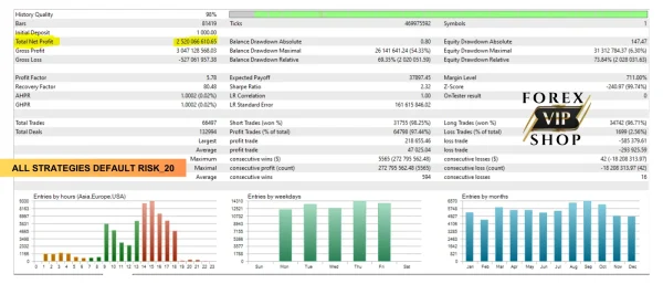 Golden Jet Fighter GTX AI MT4 Download V1.71 + SetFiles - Image 6