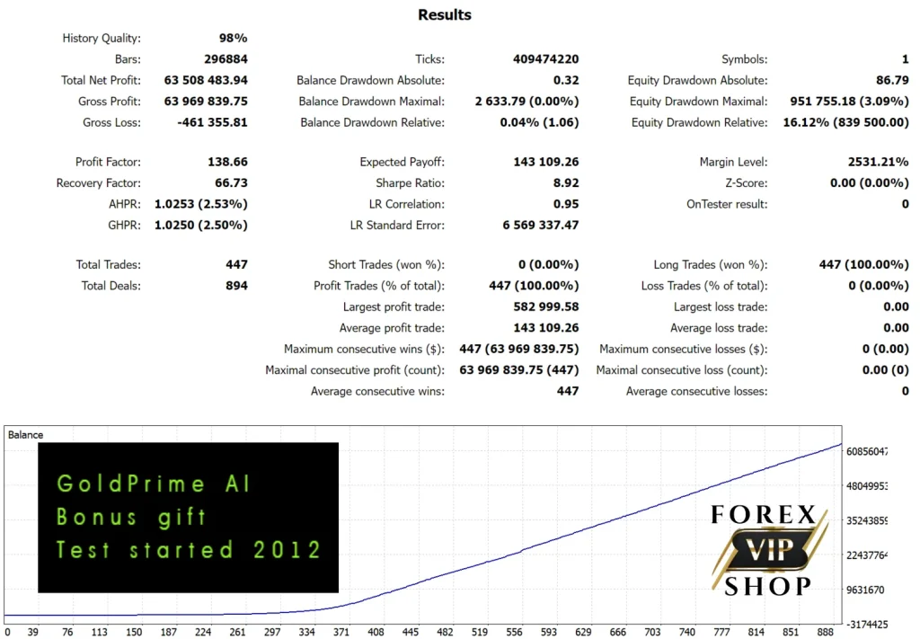 Aurum AI EA V1.2 For Gold Trading Download