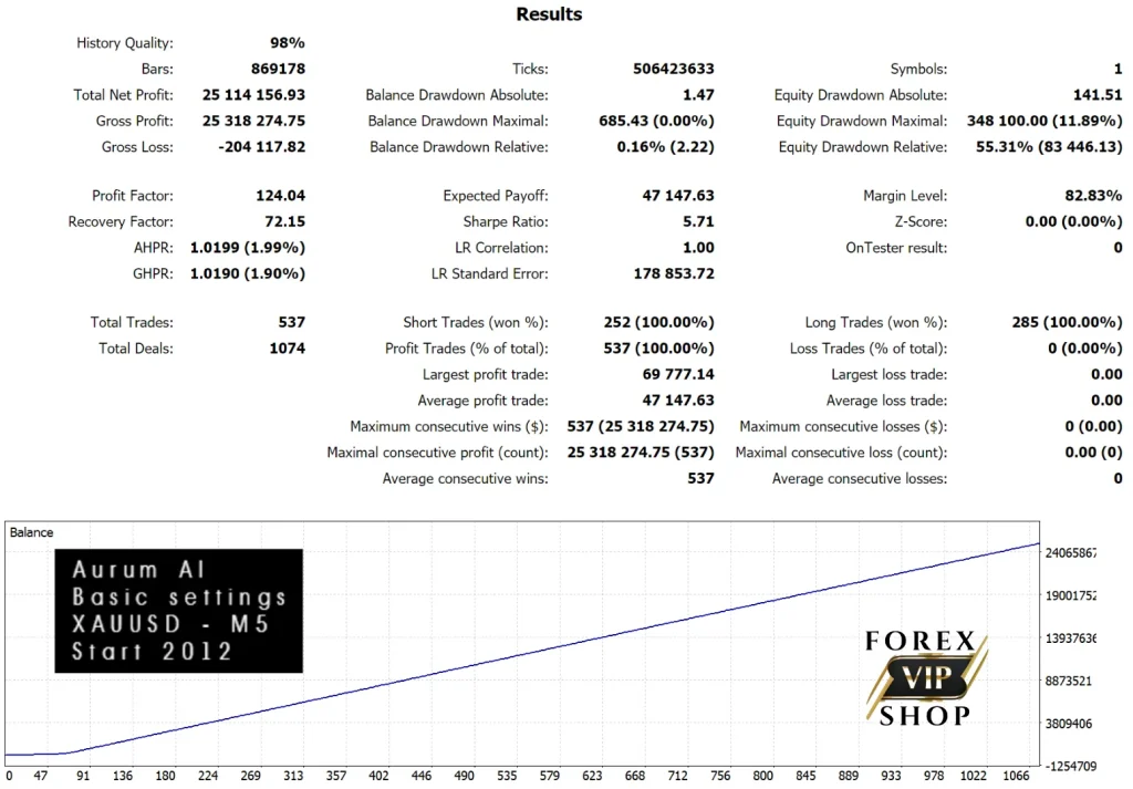 Aurum AI EA Gold Trading Download