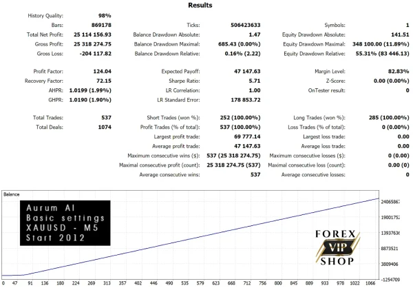 Aurum AI EA V1.2 For Gold Trading | MT4 | Download - Image 4