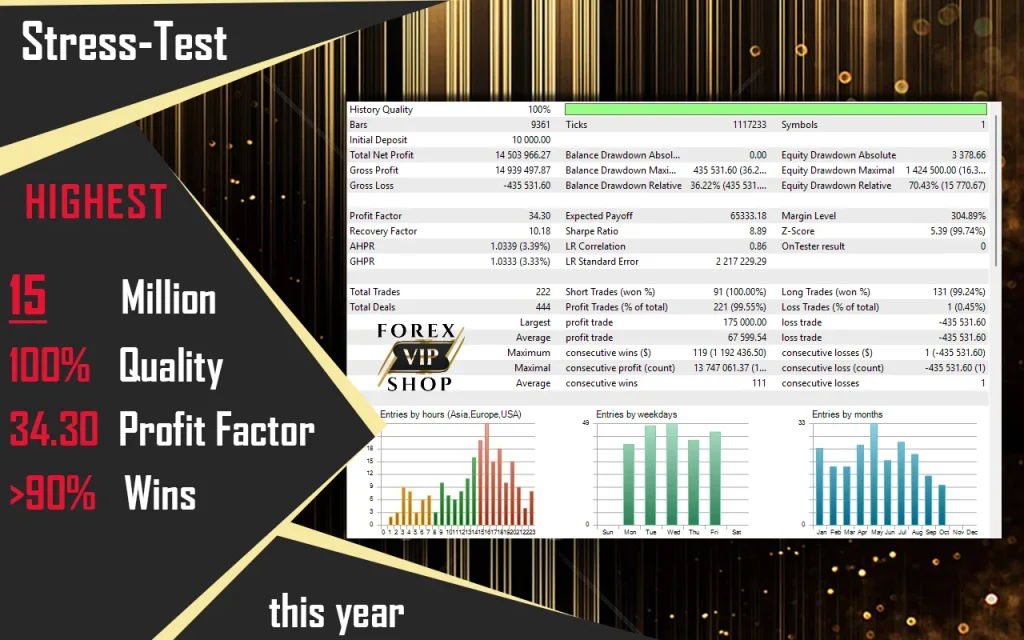 CyNera EA V4.55 | MT4