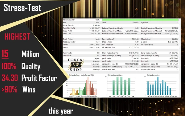 CyNera EA V4.55 | MT4