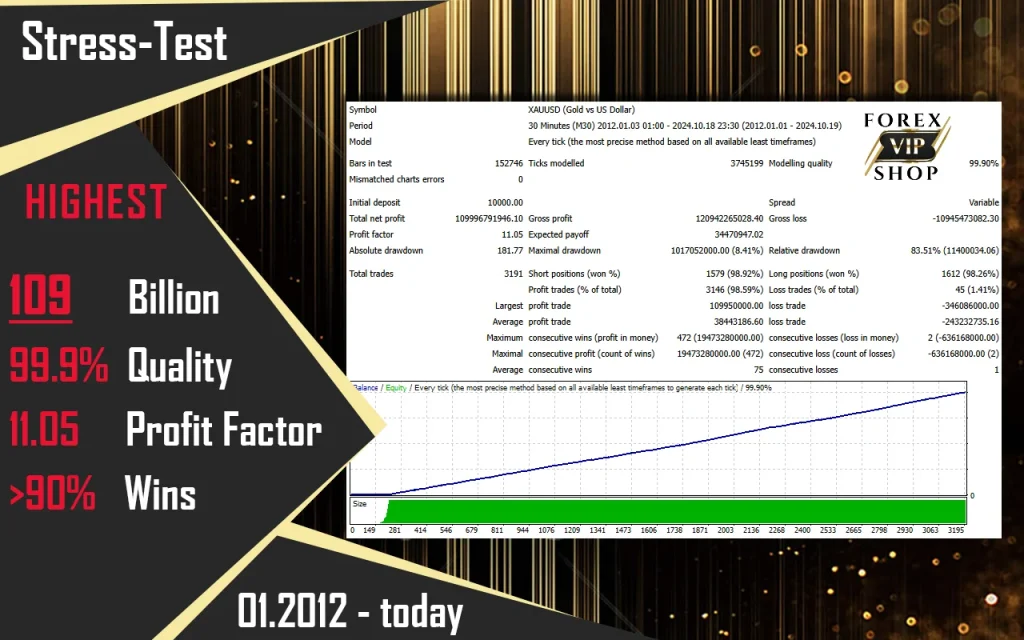 CyNera EA V4.55 | MT4 | Download