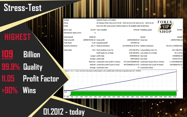 CyNera EA V4.60 | MT4 | Download New Version | 418% Growth - Image 4