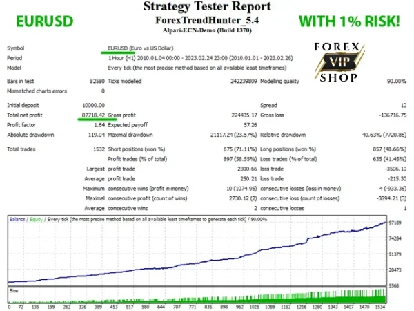 Forex Trend Hunter