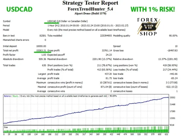 Forex Trend Hunter V 8.0 | Download | MT4 + Setfiles - Image 7