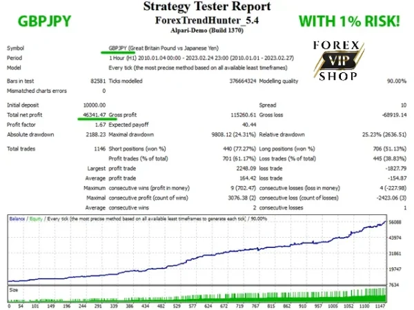 Forex Trend Hunter V 8.0 | Download