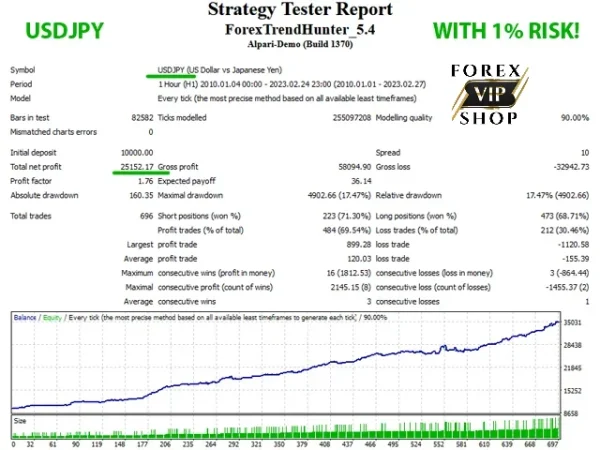Forex Trend Hunter V 8.0 | Download | MT4 + Setfiles - Image 10
