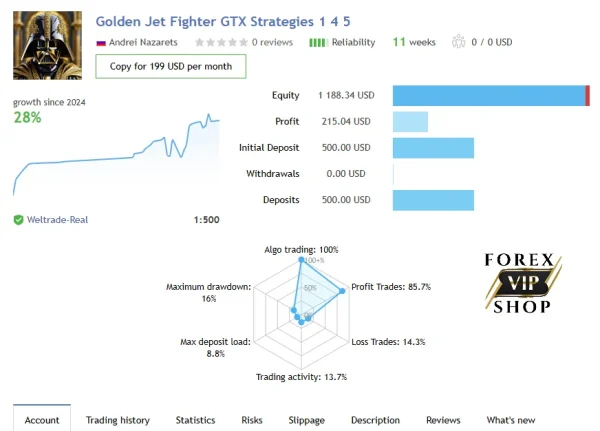 Golden Jet Fighter GTX AI