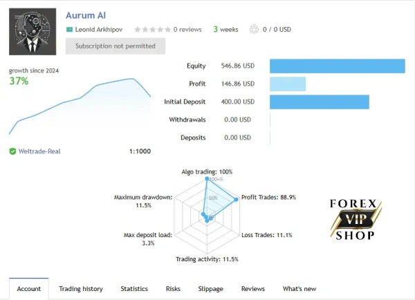 Aurum AI EA V1.2 For Gold Trading | MT4 | Download