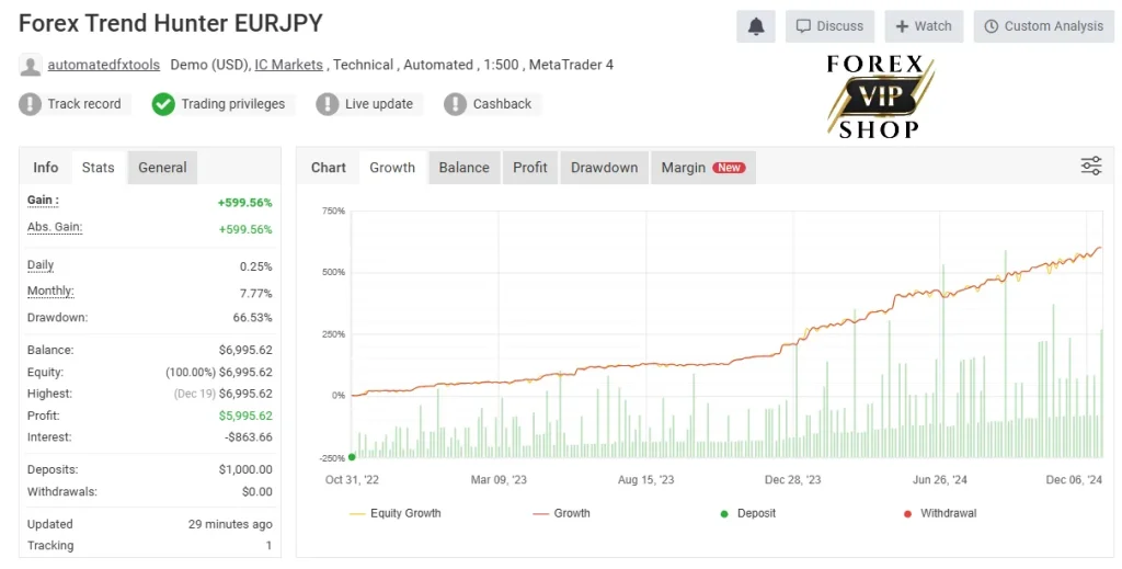 Forex Trend Hunter V 8.0 | Download | Setfiles