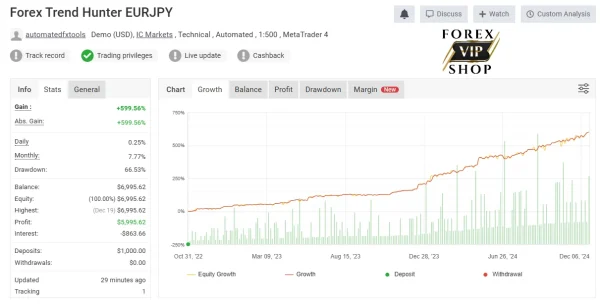 Forex Trend Hunter V 8.0 | Download | MT4