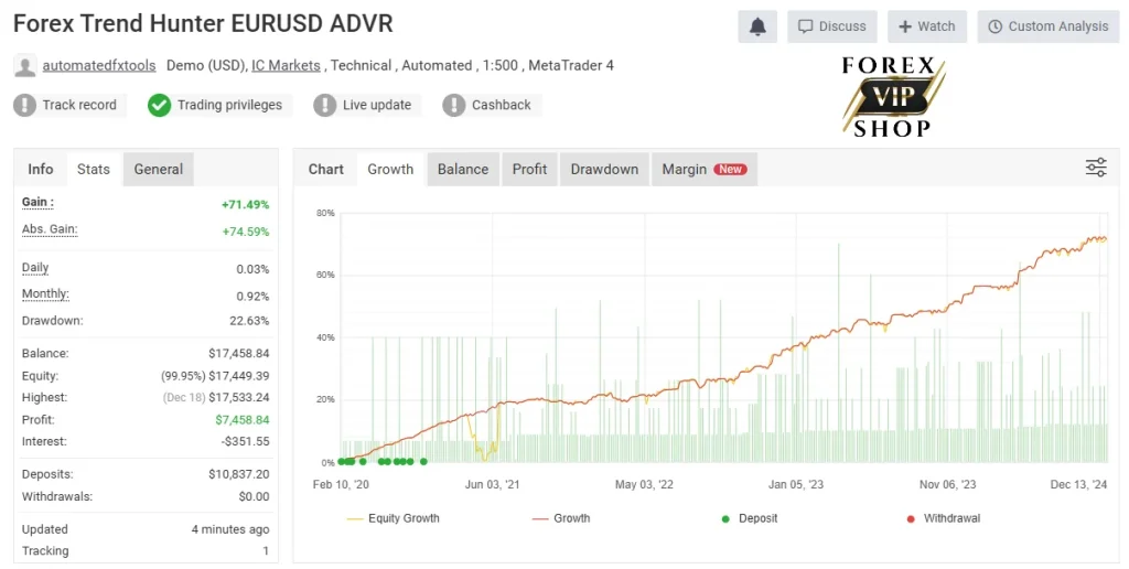 Forex Trend Hunter V 8.0 | Download 