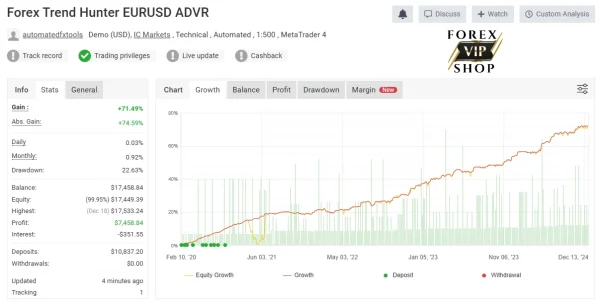 Forex Trend Hunter V 8.0 | Download | MT4