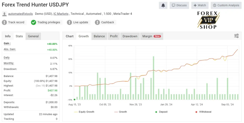 Forex Trend Hunter V 8.0 