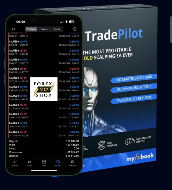 TradePilot Gold EA V2.0 MT4 Build 1428+ Download Setfiles