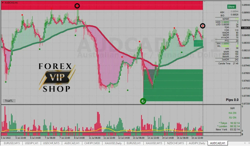 XU-Hybrid v3 Non-Repaint Forex Indicator 
