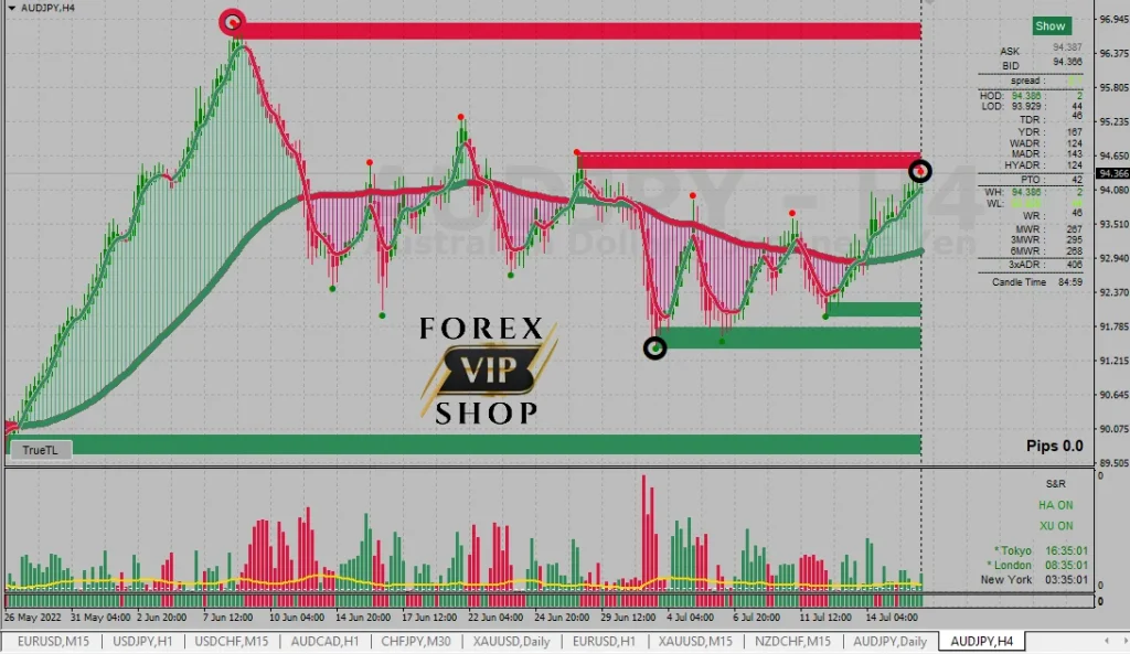 XU-Hybrid v3 Non-Repaint Forex 