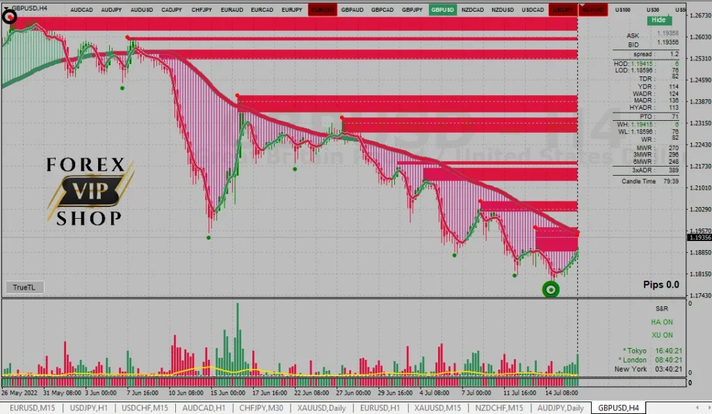 XU-Hybrid Forex Indicator 