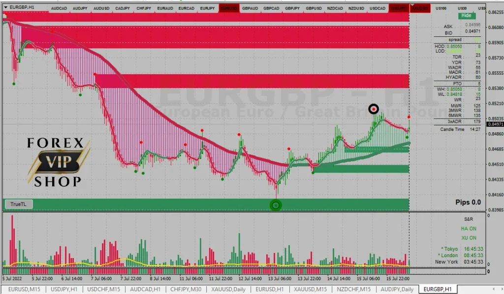 XU-Hybrid Forex Indicator DOWNLOAD 
